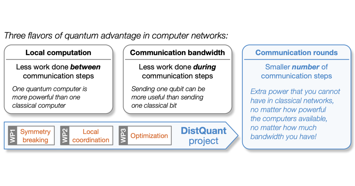 Distributed Quantum Advantage