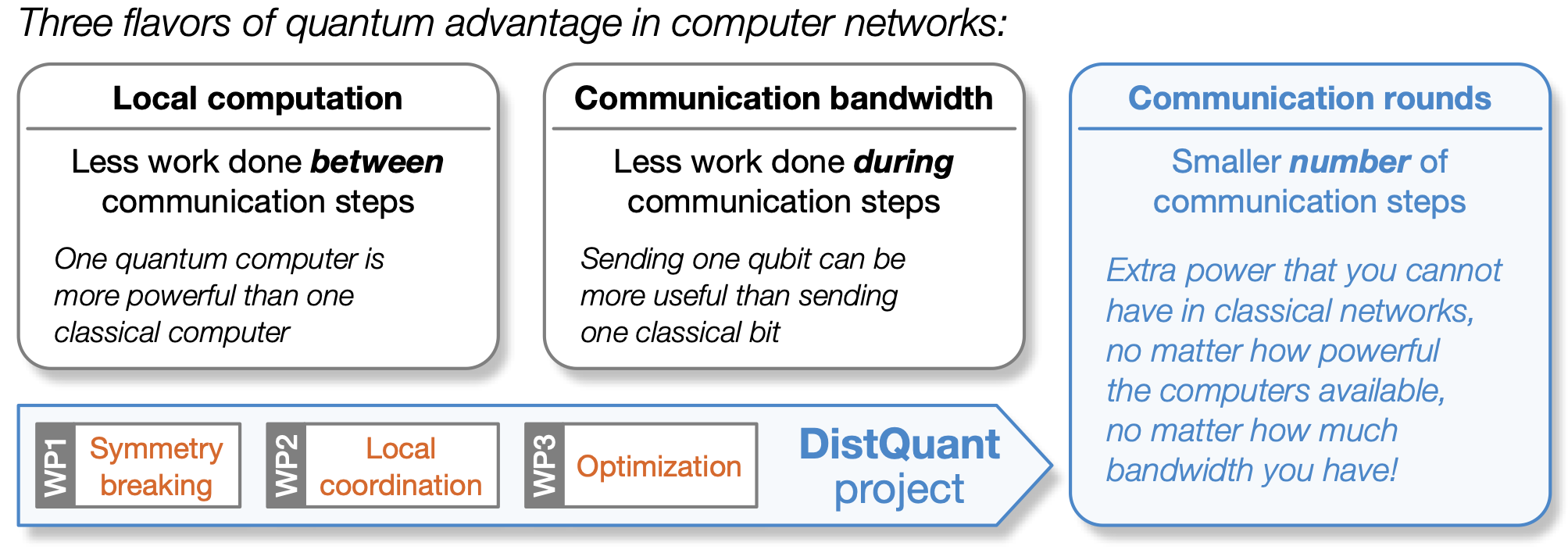 Three flavors of quantum advantage in computer networks