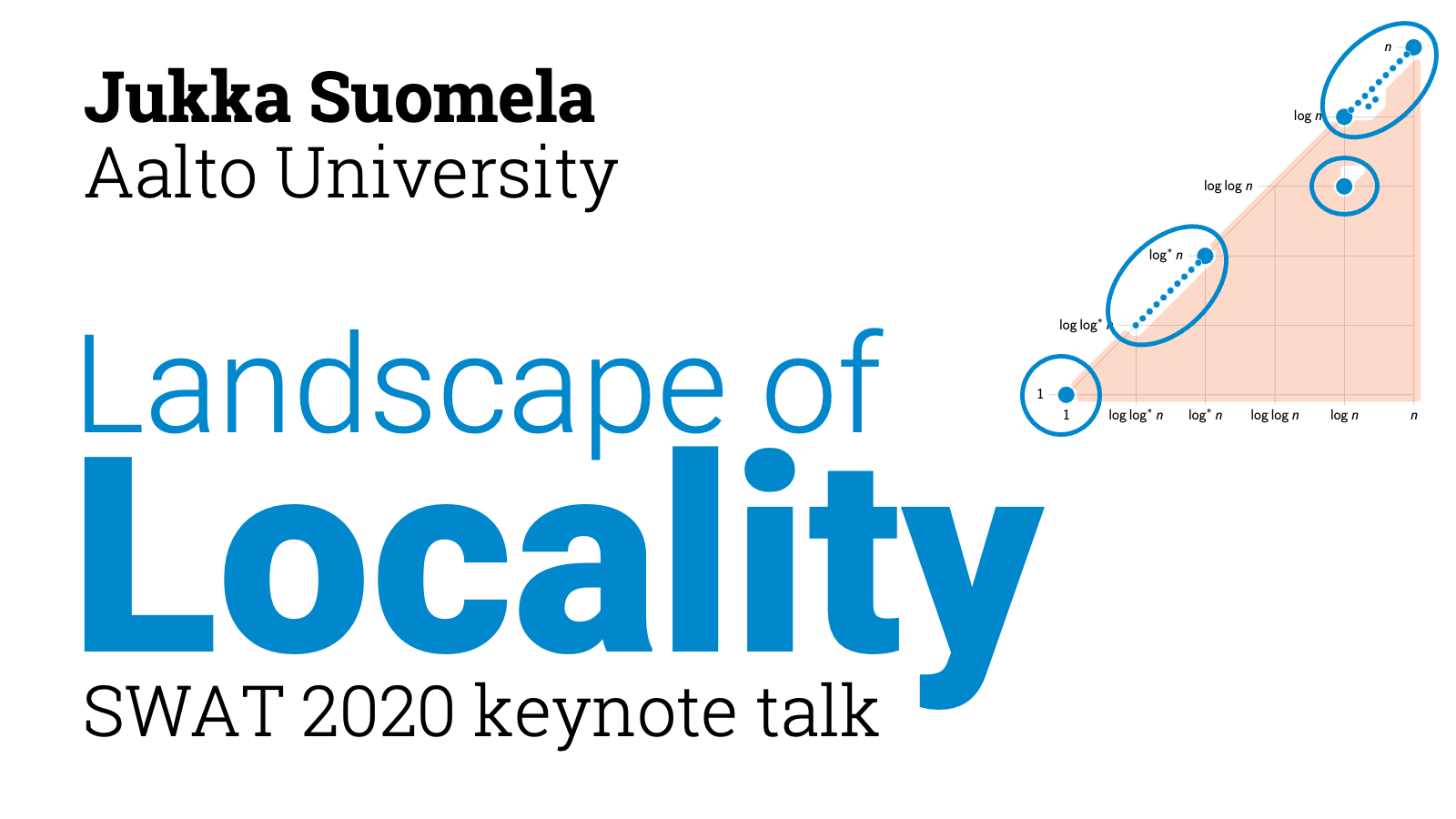 Landscape of Locality (SWAT 2020 keynote talk)