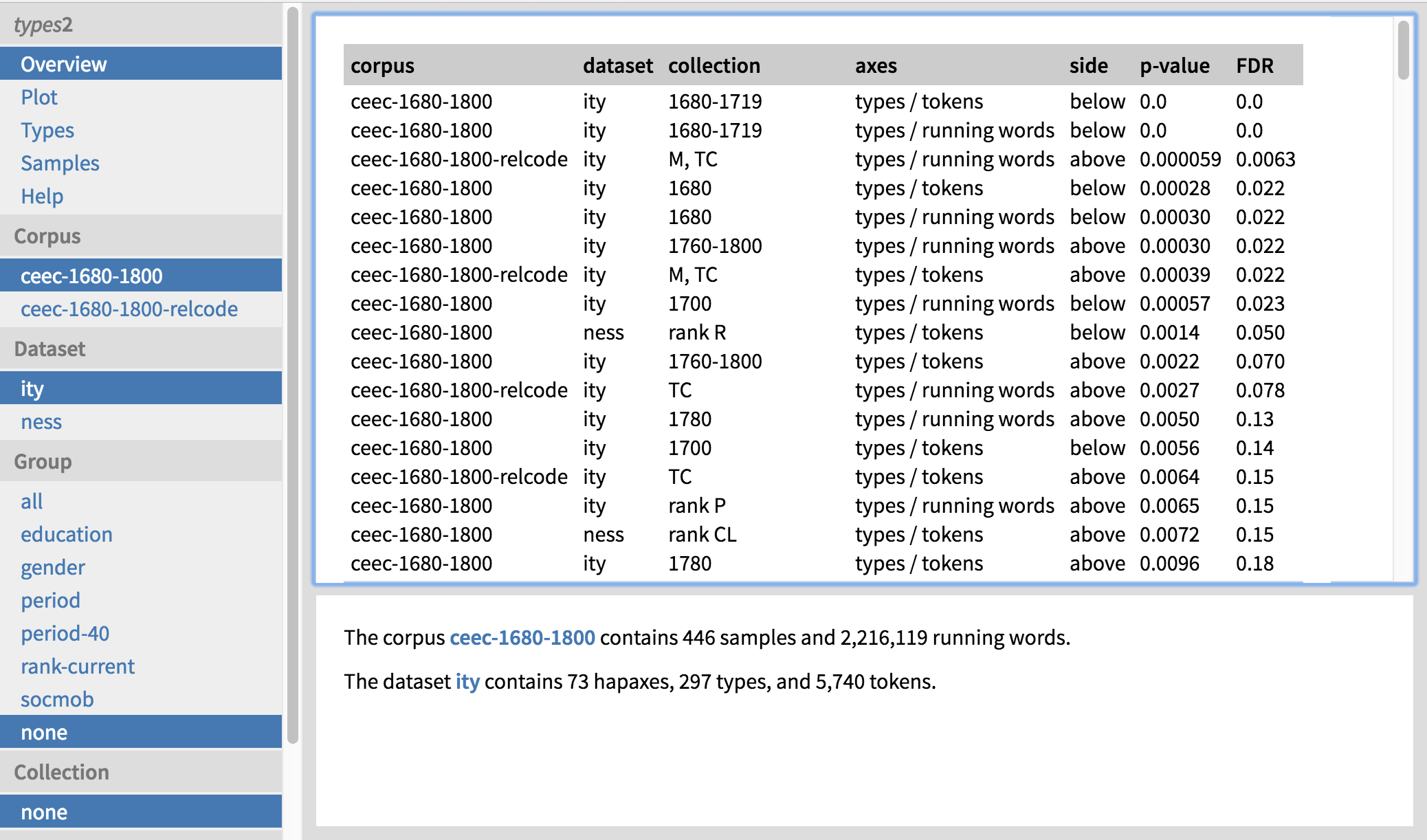 Kgosi names with the corpus frequencies