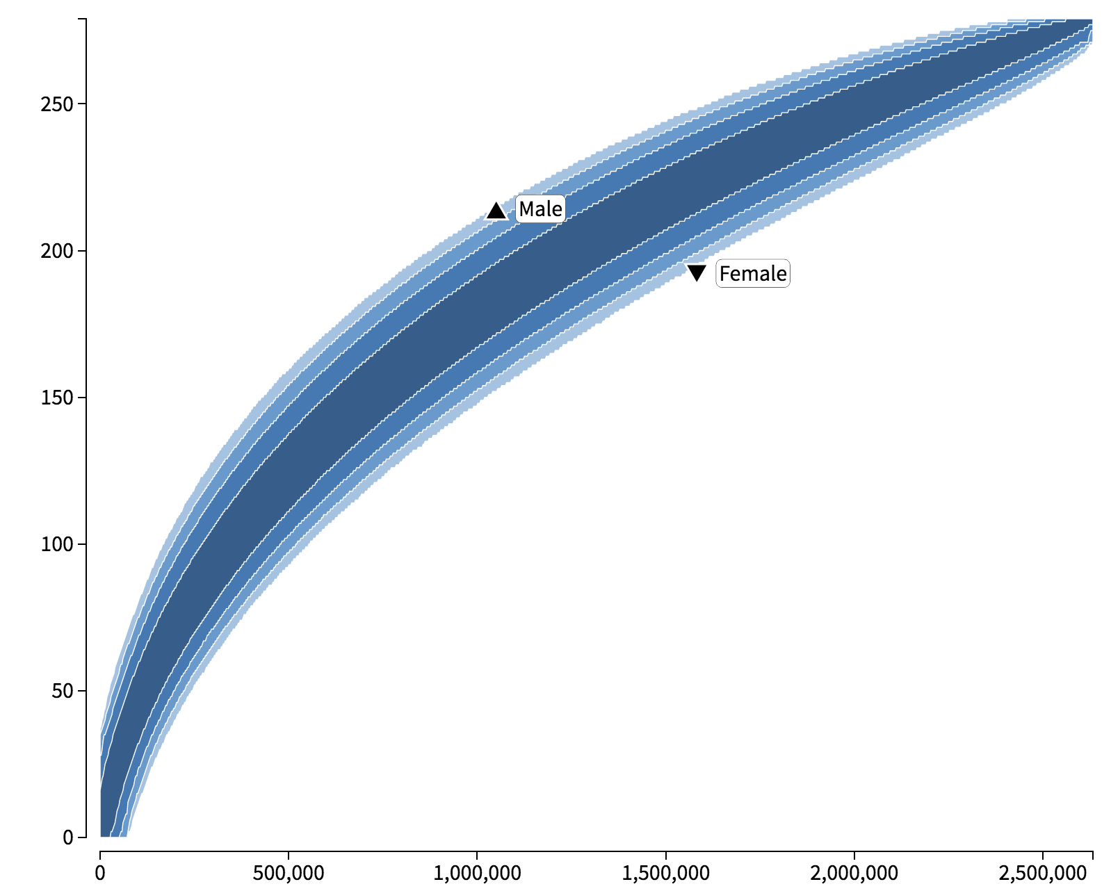 Type accumulation curve